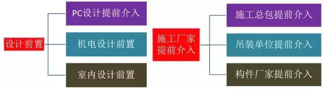 史上最全的裝配式建筑全過程講解，再不懂就OUT了！