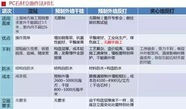 史上最全的裝配式建筑全過程講解，再不懂就OUT了！