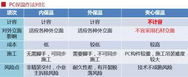 史上最全的裝配式建筑全過程講解，再不懂就OUT了！