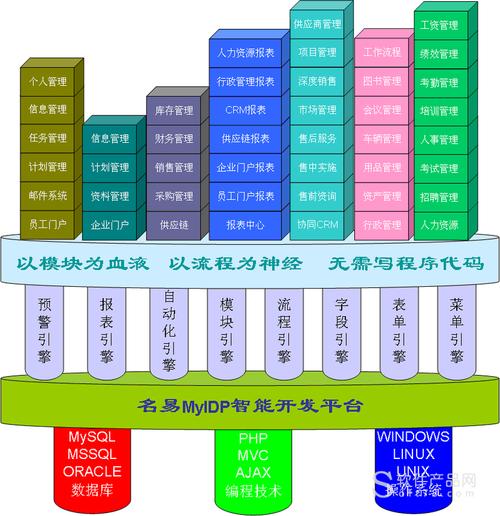 名易myidp智能开发平台_名易软件解决方案_广东省广州市_软件产品网