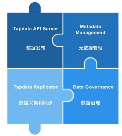 tapdata 实时数据开发平台产品是什么